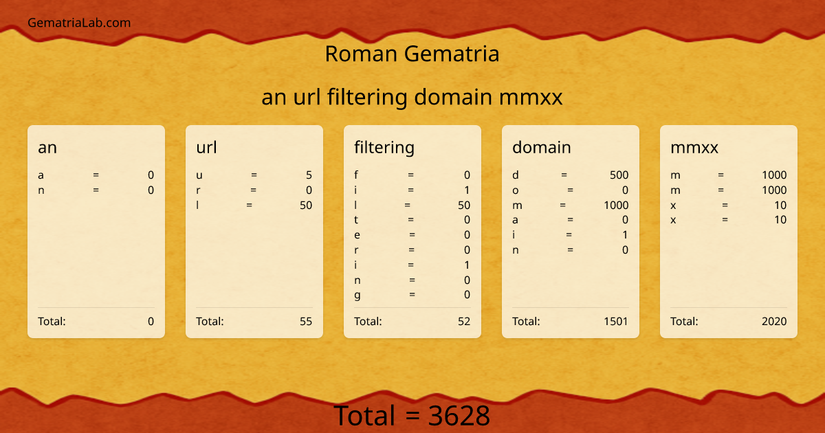 an url filtering domain mmxx in roman Gematria